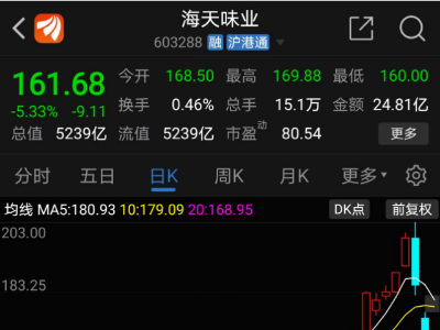 海天味业